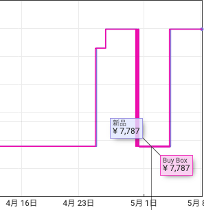セール価格でさらに安くなった