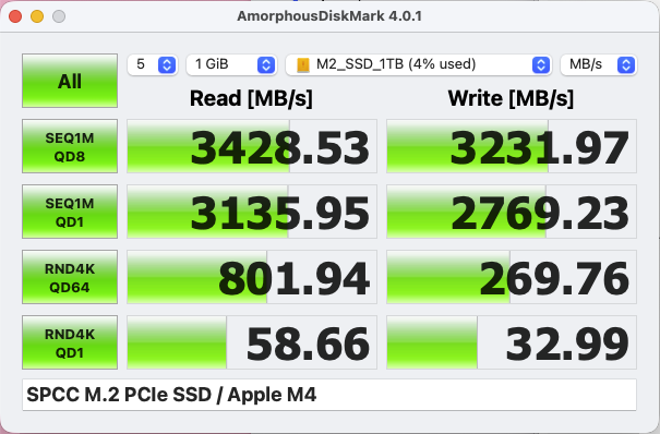 外付けM.2 SSDのベンチマーク結果